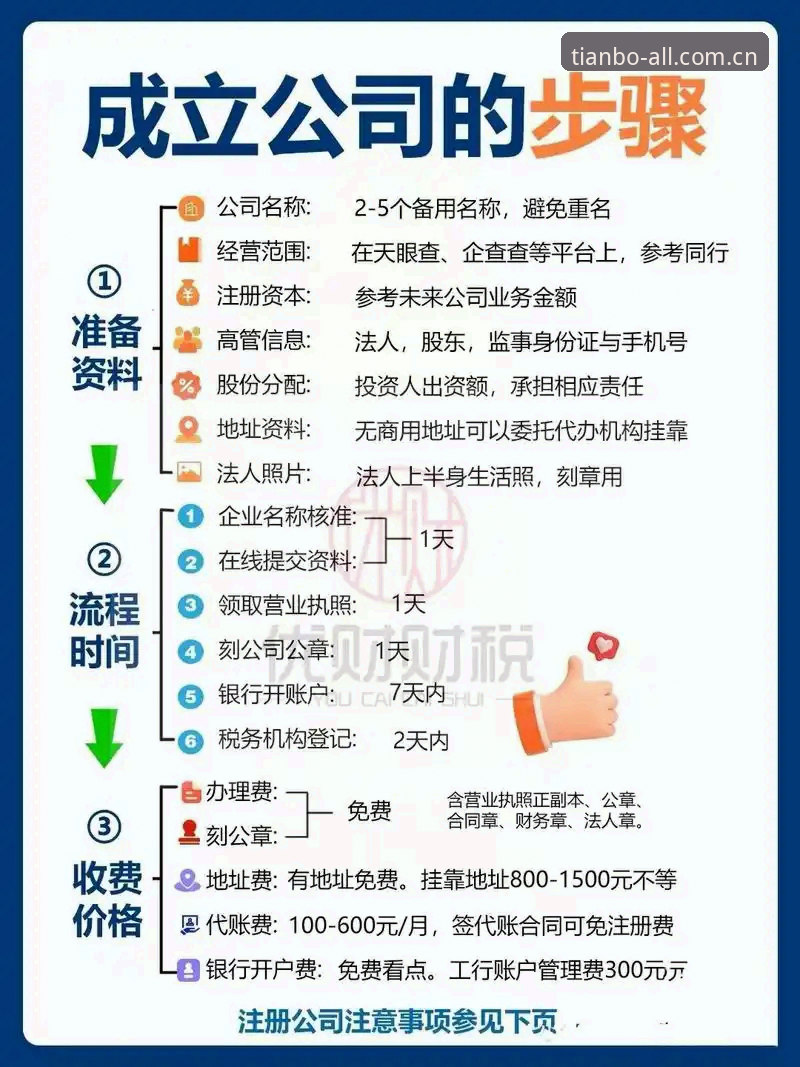 天博注册流程 资深用户分享天博注册流程实战经验:从下载到入门的完整指南